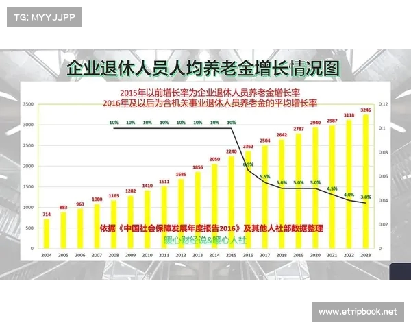 最新养老金调整:涨幅背后,谁能抢占更多福利?评论区观点激烈讨论 最新养老金调整:涨幅背后,谁能抢占更多福利?评论区观点激烈讨论